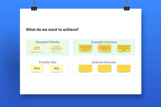 Blank sheet of paper with stickies and the title 